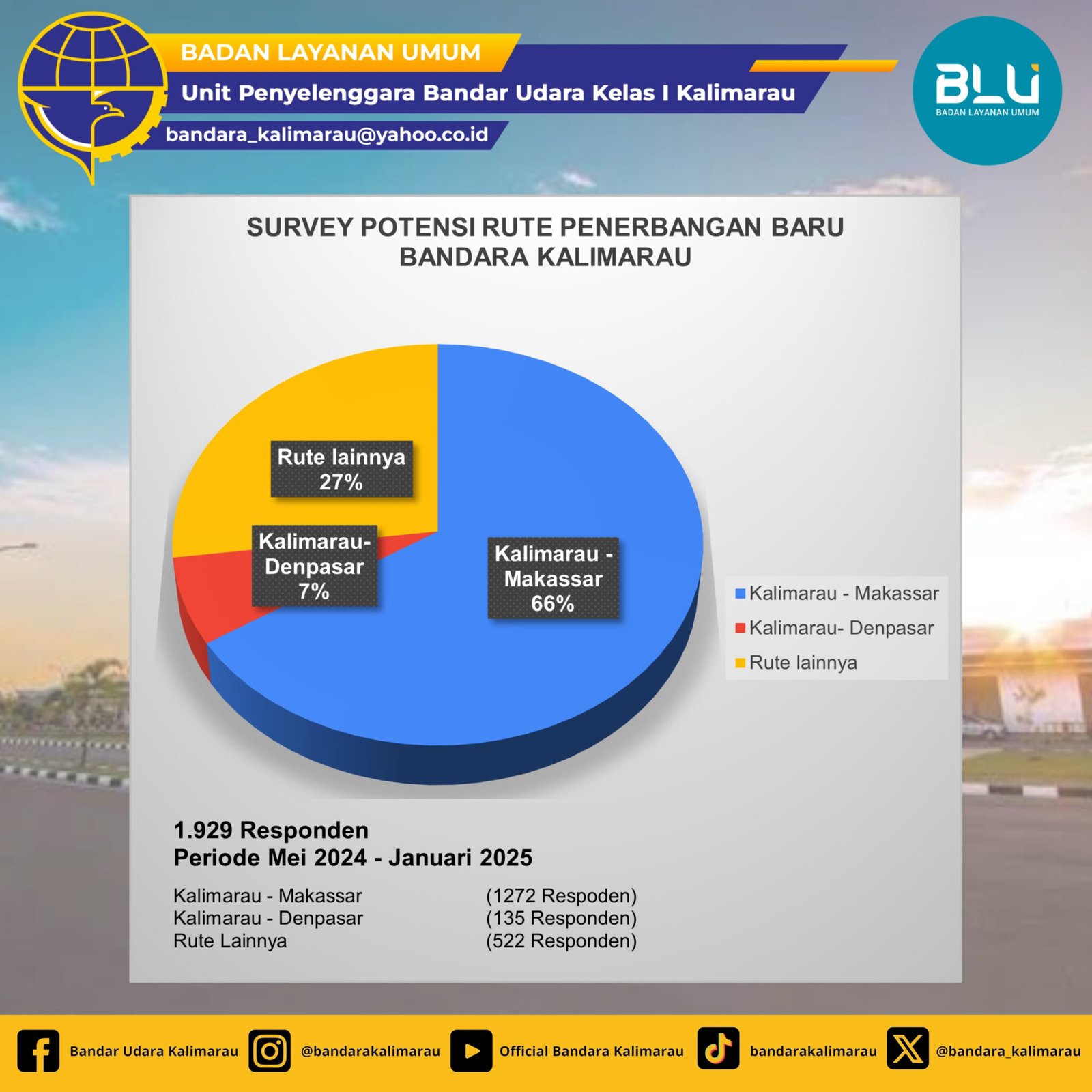 Survei Potensi Rute Penerbangan Baru Bandara Kalimarau Bandara Kalimarau